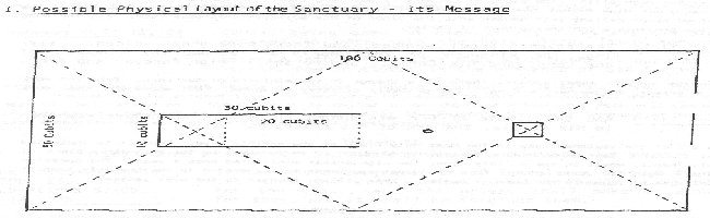 Possible Physical Layout of the Sanctuary - Its message and placement of furnishings.